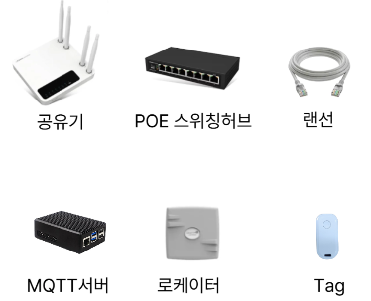 LocationX Kit 구성품